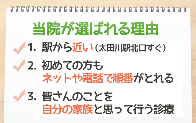 当院が選ばれる理由：1.駅からのアクセス良好/2.WEB予約有!24時間受付可/3.国内初!ネット通院（在宅診療）導入医院